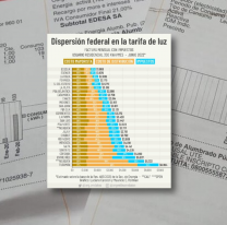 Salta y Jujuy pagan la luz más cara: más del doble que en el AMBA